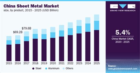 Sheet Metal Processing Equipment Market Size and Trends